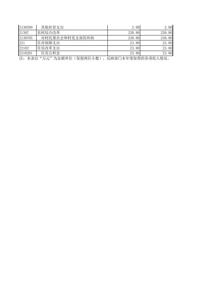 四川省达州市渠县鲜渡镇乡人民政府（本级）.XLS.xls