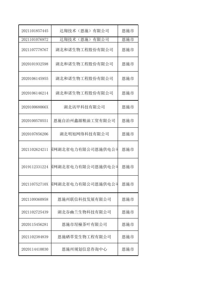 附件3发明专利授权补助名单（公示）.xls