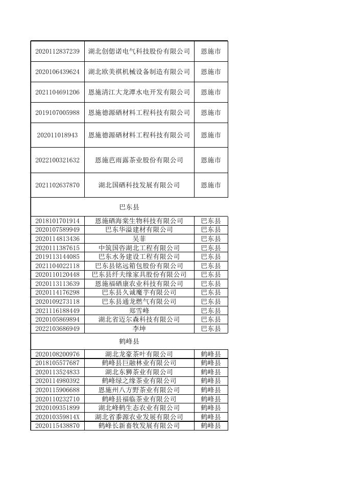 附件3发明专利授权补助名单（公示）.xls