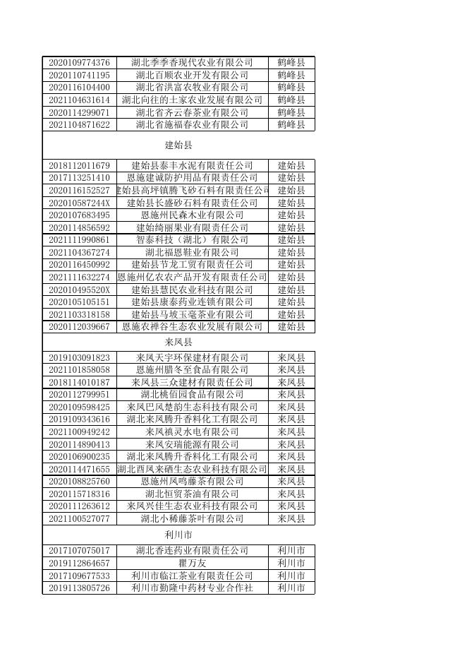 附件3发明专利授权补助名单（公示）.xls
