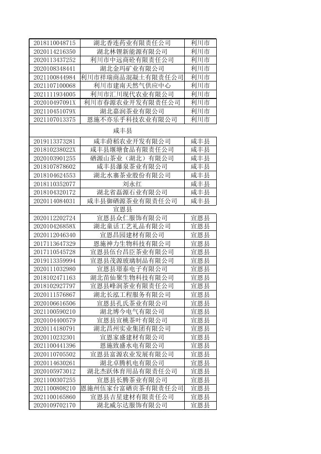 附件3发明专利授权补助名单（公示）.xls