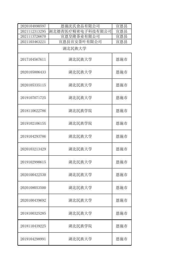 附件3发明专利授权补助名单（公示）.xls