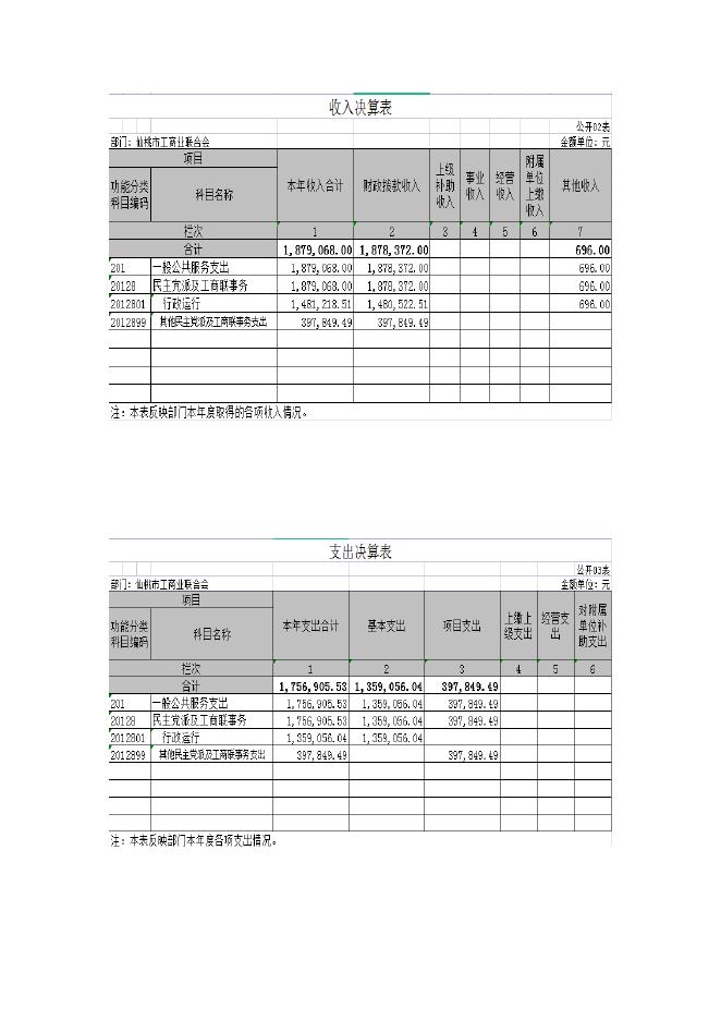 2021年工商联部门决算.docx