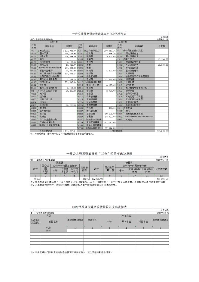 2021年工商联部门决算.docx