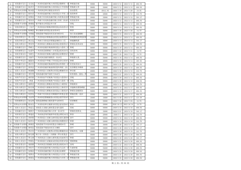 2022年第三季度脱贫人口小额贷款贴息清单.xls