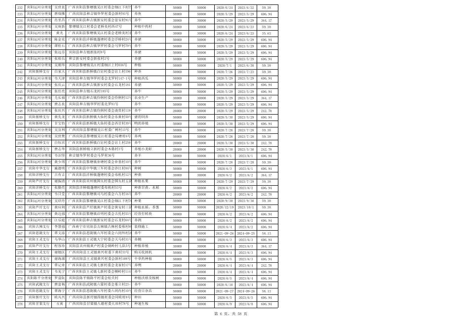 2022年第三季度脱贫人口小额贷款贴息清单.xls