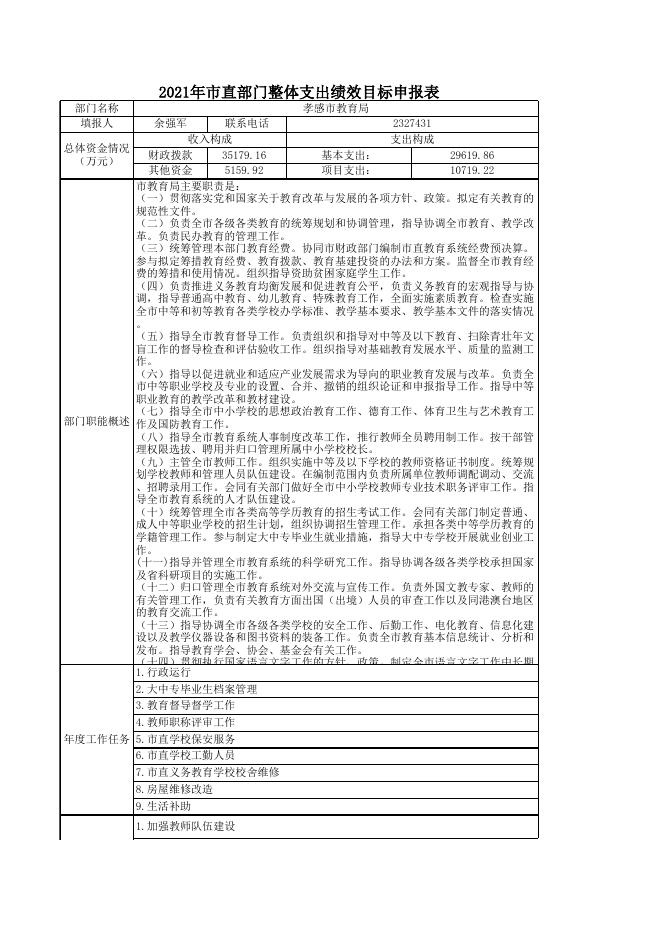 1-2021市直部门绩效目标申报表(教育局机关1+9).xls