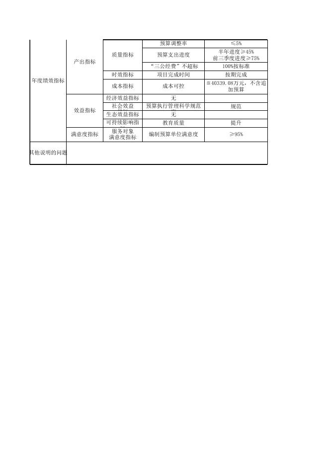 1-2021市直部门绩效目标申报表(教育局机关1+9).xls