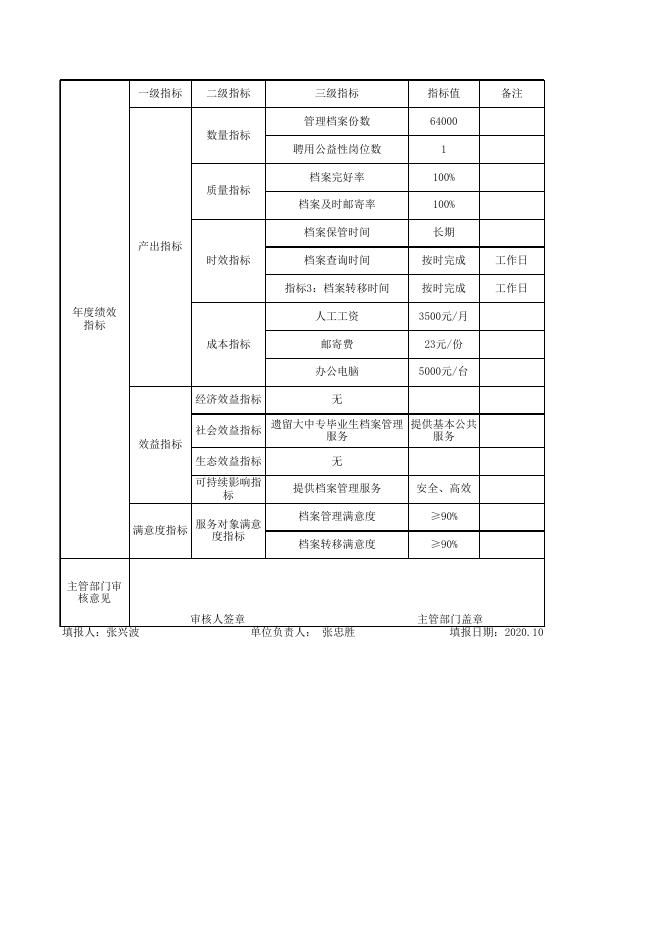 1-2021市直部门绩效目标申报表(教育局机关1+9).xls