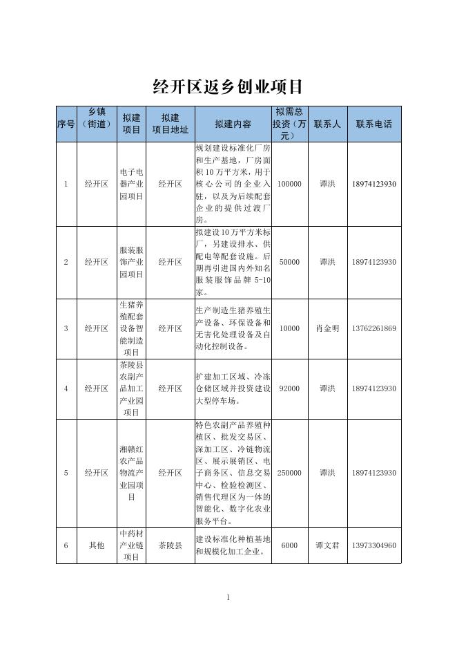 茶陵县返乡创业宣传册.pdf