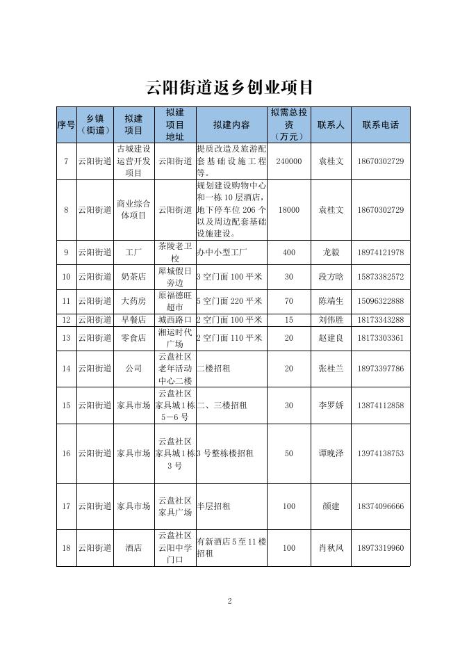 茶陵县返乡创业宣传册.pdf
