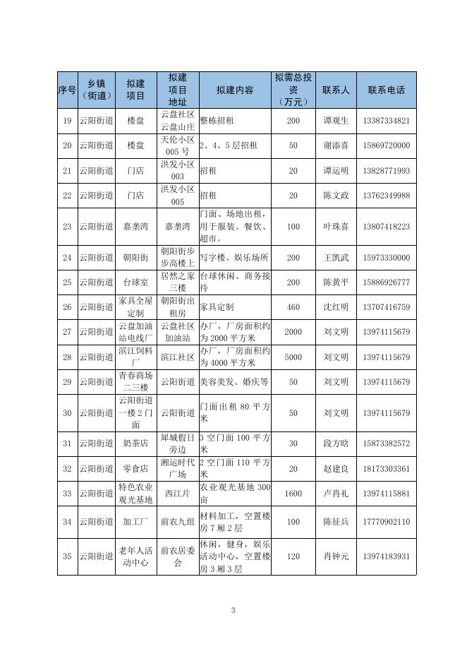 茶陵县返乡创业宣传册.pdf