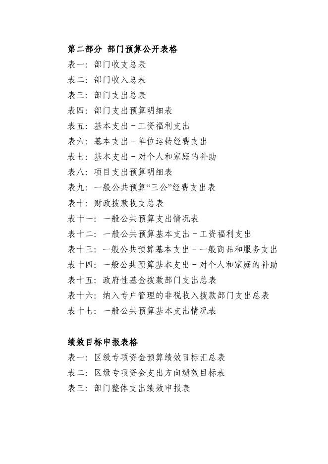 株洲市石峰区响石岭街道办事处2019年部门预算.pdf