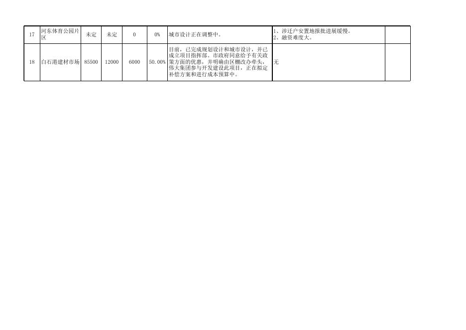 项目具体情况见附表.xls