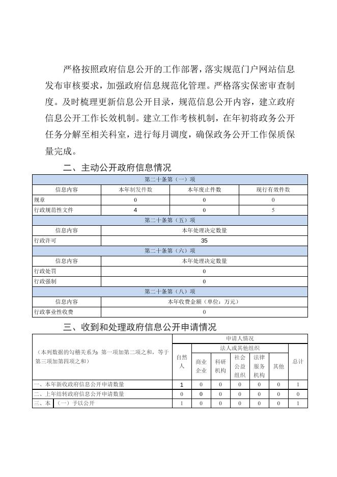 滁州市民政局2021年政府信息公开工作年度报告.docx