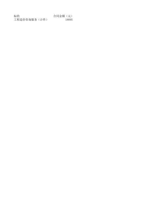 中直机关2021年第三季度工程造价咨询定点采购成交明细.xls