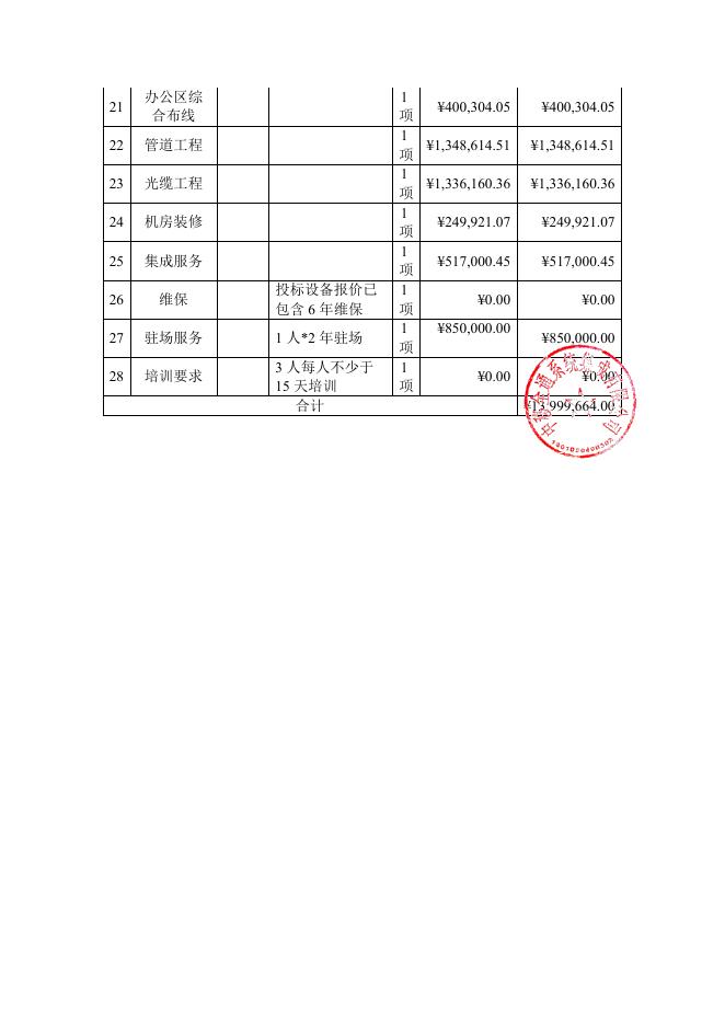 中标结果明细表.docx