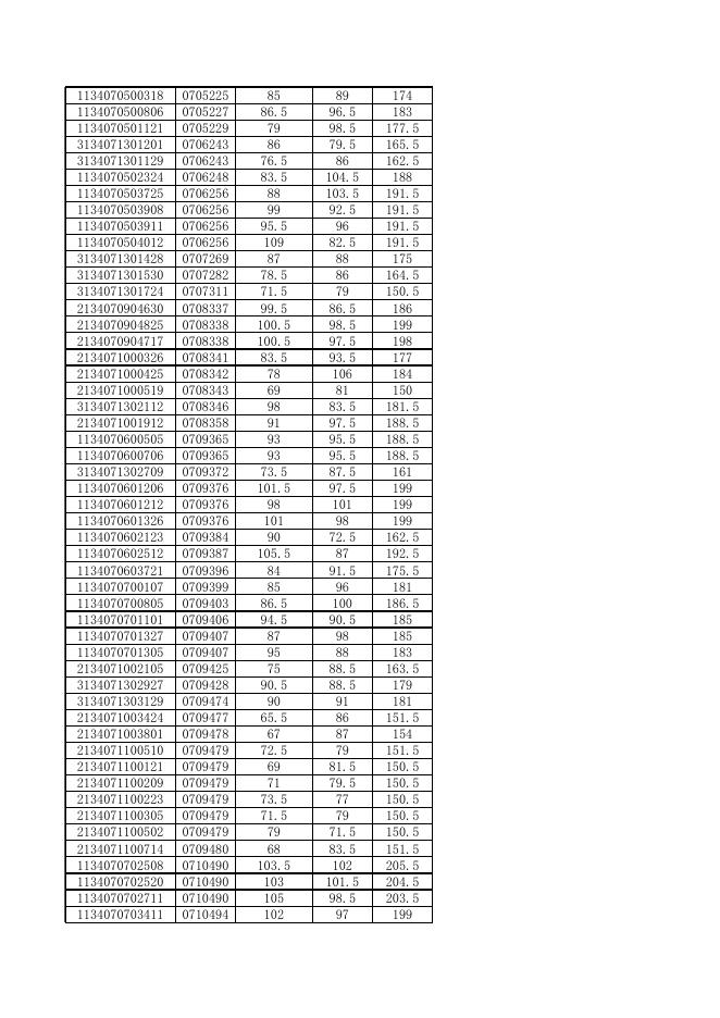 1.2023年度淮南市事业单位公开招聘资格复审递补人员名单.xlsx
