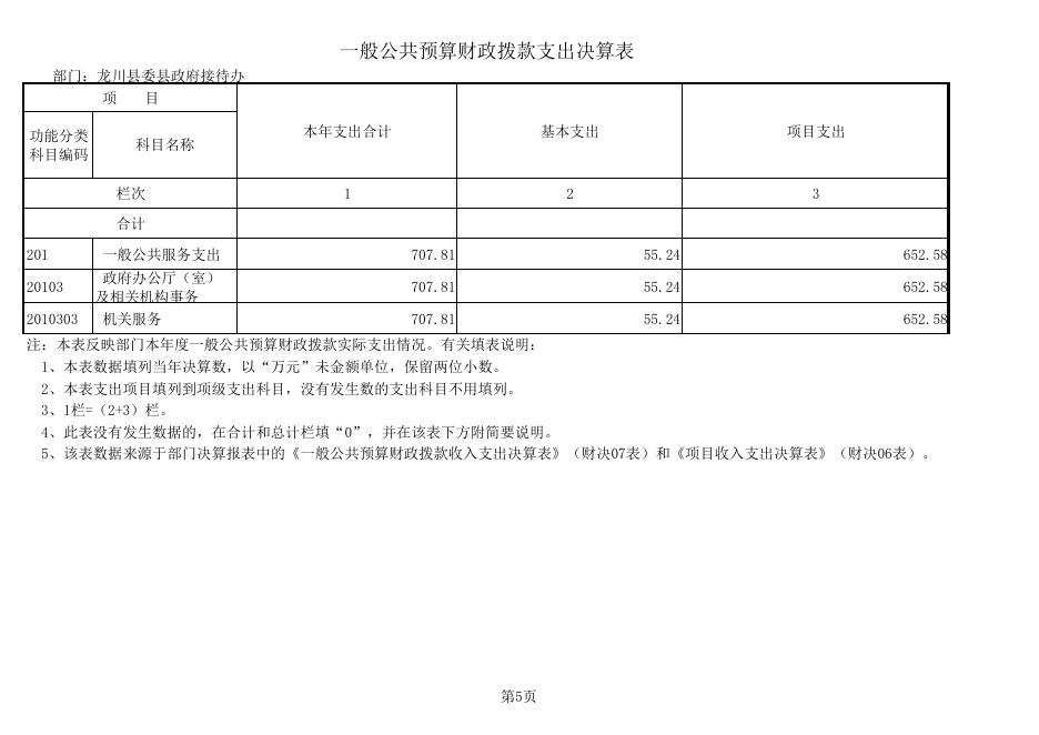 2017年度中共龙川县委龙川县人民政府接待办公室决算公开附表.pdf
