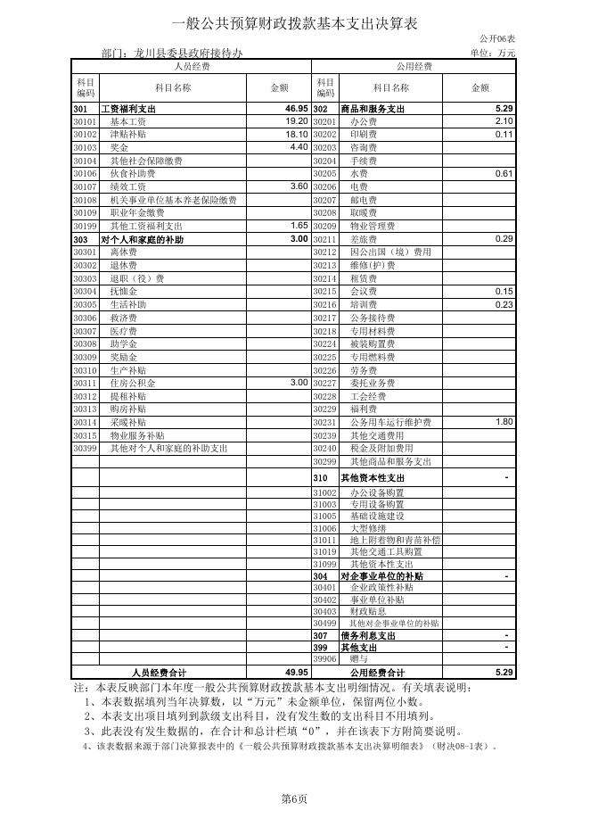 2017年度中共龙川县委龙川县人民政府接待办公室决算公开附表.pdf