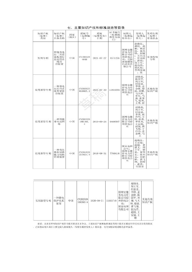 关于对拟推荐参加2022年安徽省科学技术奖提名项目的公示.docx