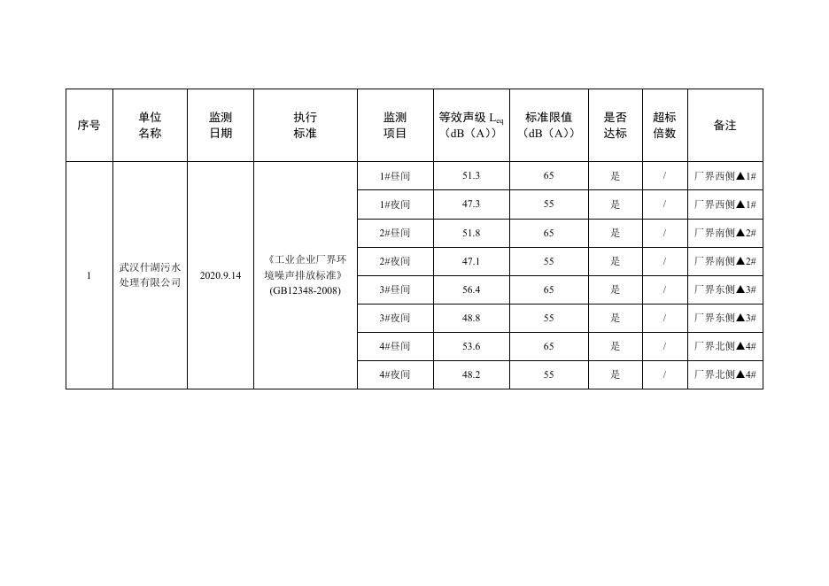 2020年汉阳区固定污染源监督性监测结果信息公开.docx