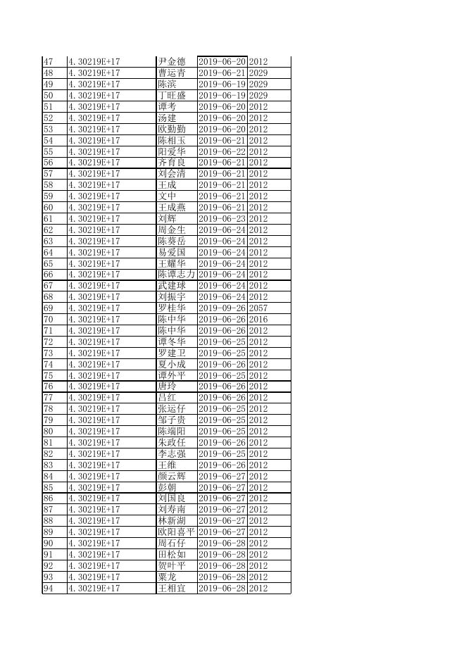 株洲市公安交警网-公告公示-攸县公安局交通警察大队关于机动车驾驶人逾期未换证等三十二项信息的公告.xls