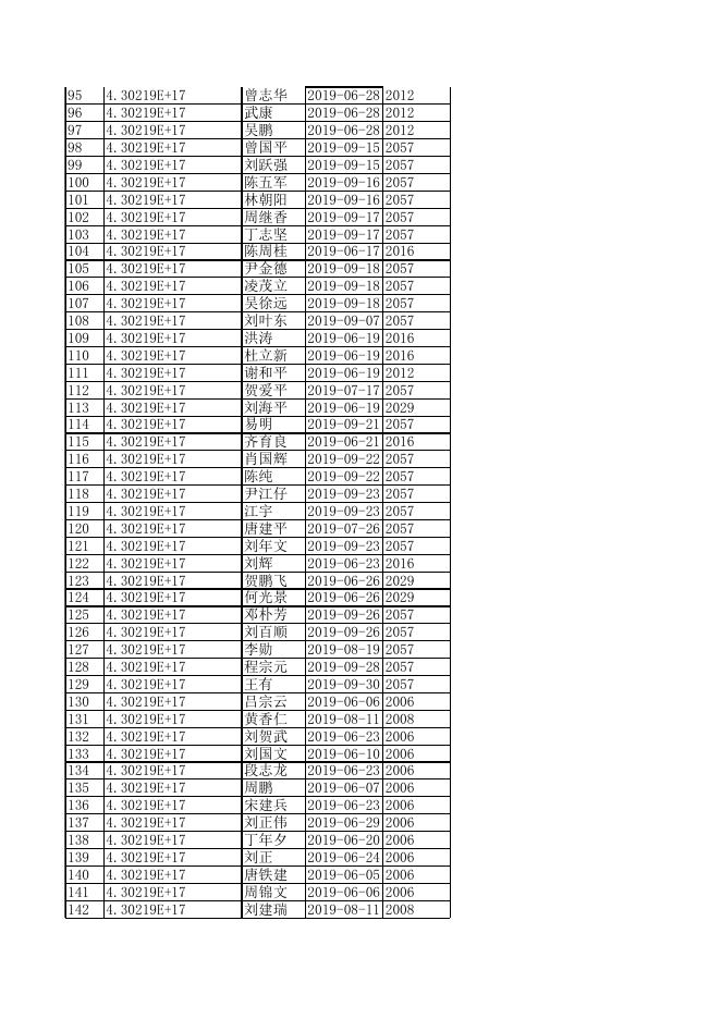 株洲市公安交警网-公告公示-攸县公安局交通警察大队关于机动车驾驶人逾期未换证等三十二项信息的公告.xls