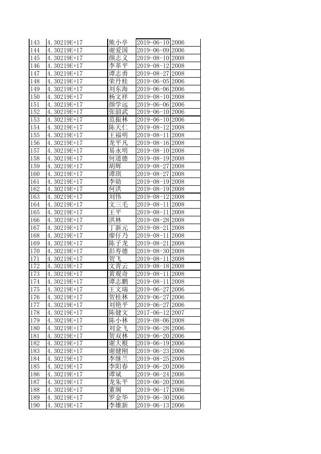 株洲市公安交警网-公告公示-攸县公安局交通警察大队关于机动车驾驶人逾期未换证等三十二项信息的公告.xls