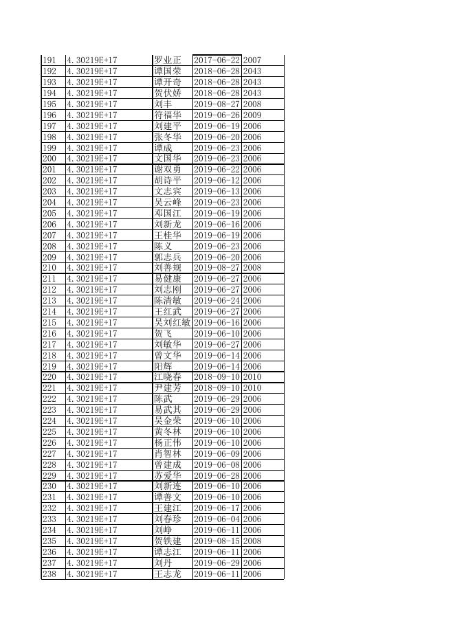 株洲市公安交警网-公告公示-攸县公安局交通警察大队关于机动车驾驶人逾期未换证等三十二项信息的公告.xls