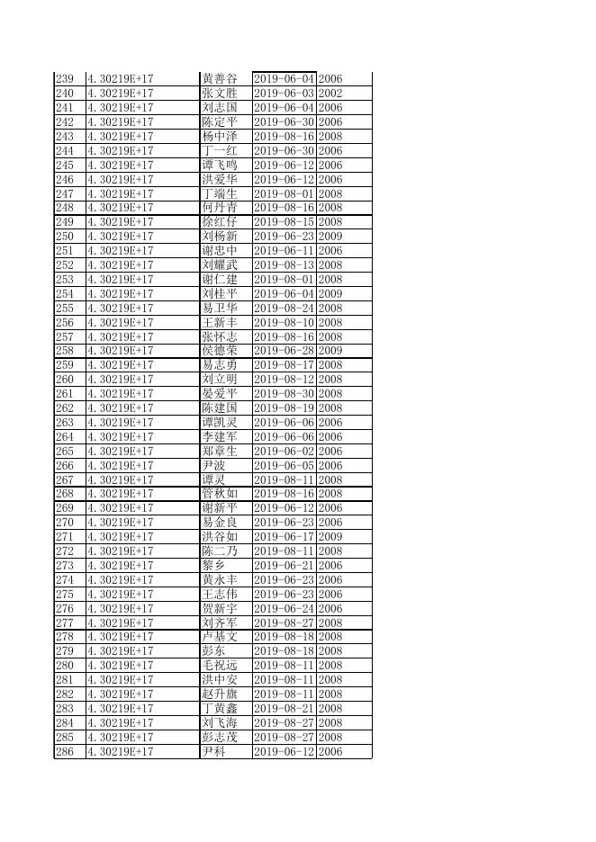 株洲市公安交警网-公告公示-攸县公安局交通警察大队关于机动车驾驶人逾期未换证等三十二项信息的公告.xls