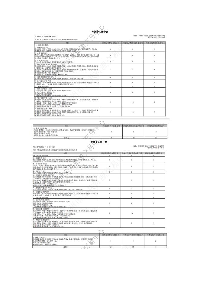 附件5各评委成员对所有投标文件的分项评分明细.doc