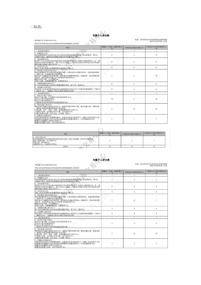 附件5各评委成员对所有投标文件的分项评分明细.doc
