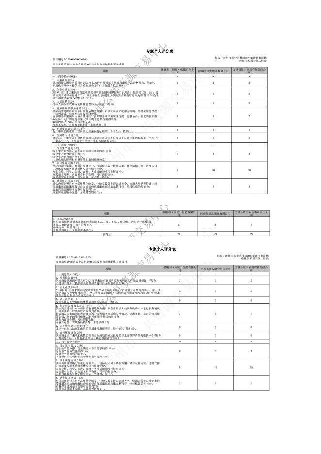附件5各评委成员对所有投标文件的分项评分明细.doc