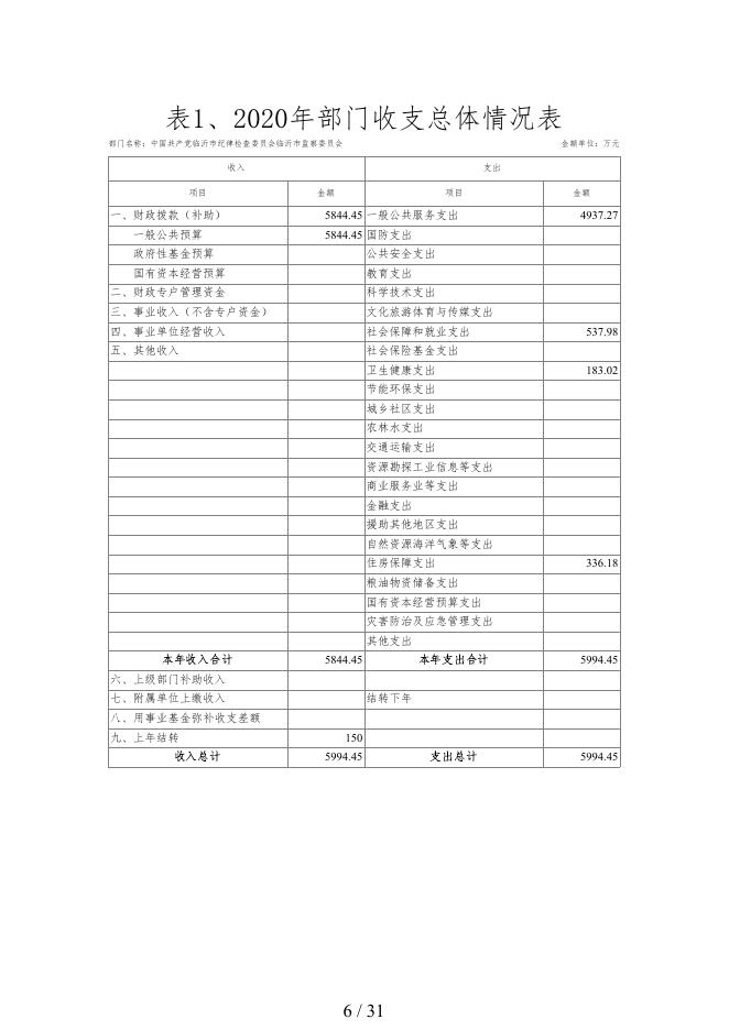 2020年中国共产党临沂市纪律检查委员会临沂市监察委员会部门预算.pdf