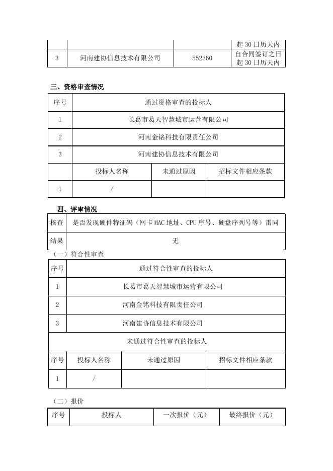 长招采磋商【2023】007号评标公示.docx