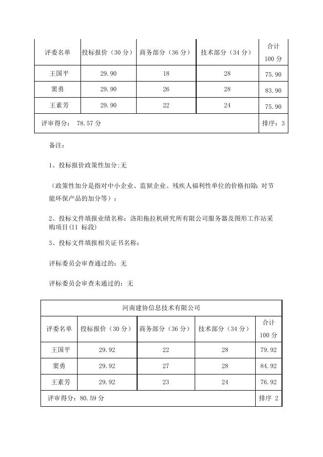 长招采磋商【2023】007号评标公示.docx