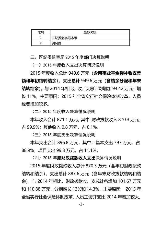 亳州市谯城区监察委员会.doc