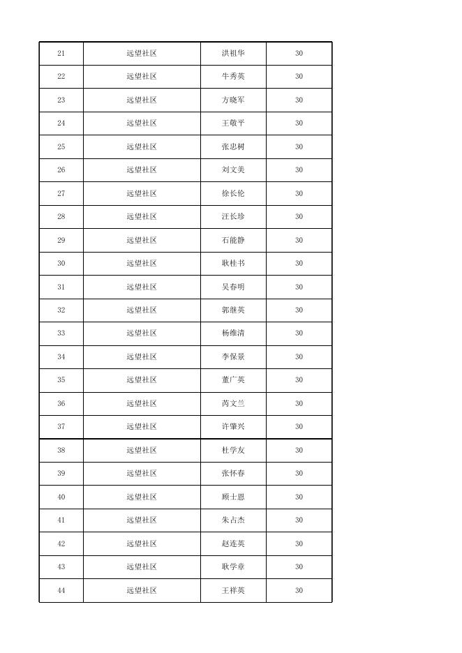 2023年1月大通区80-99周岁高龄老人高龄津贴发放公示表.xlsx