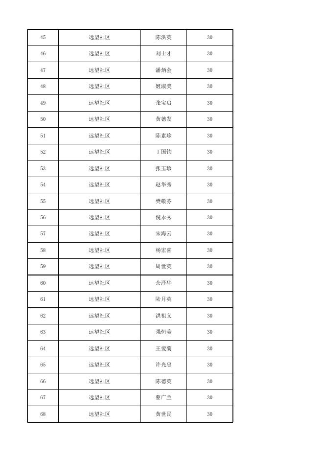 2023年1月大通区80-99周岁高龄老人高龄津贴发放公示表.xlsx