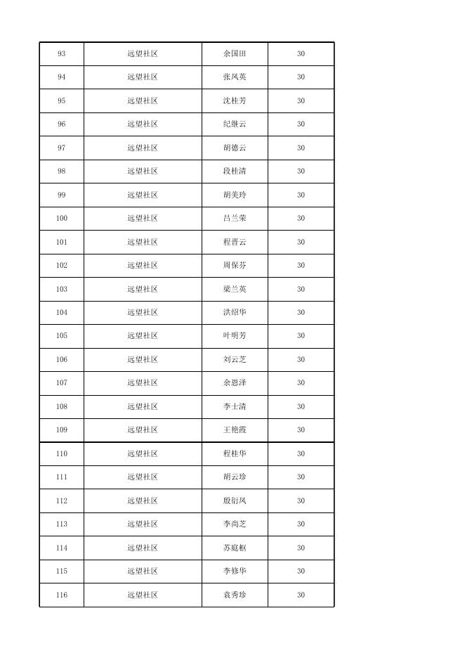 2023年1月大通区80-99周岁高龄老人高龄津贴发放公示表.xlsx