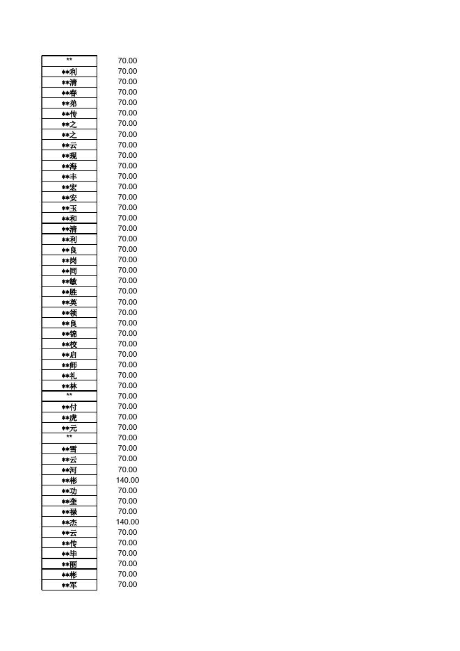 2022年8月贫困重度残疾人生活救助花名册.xlsx