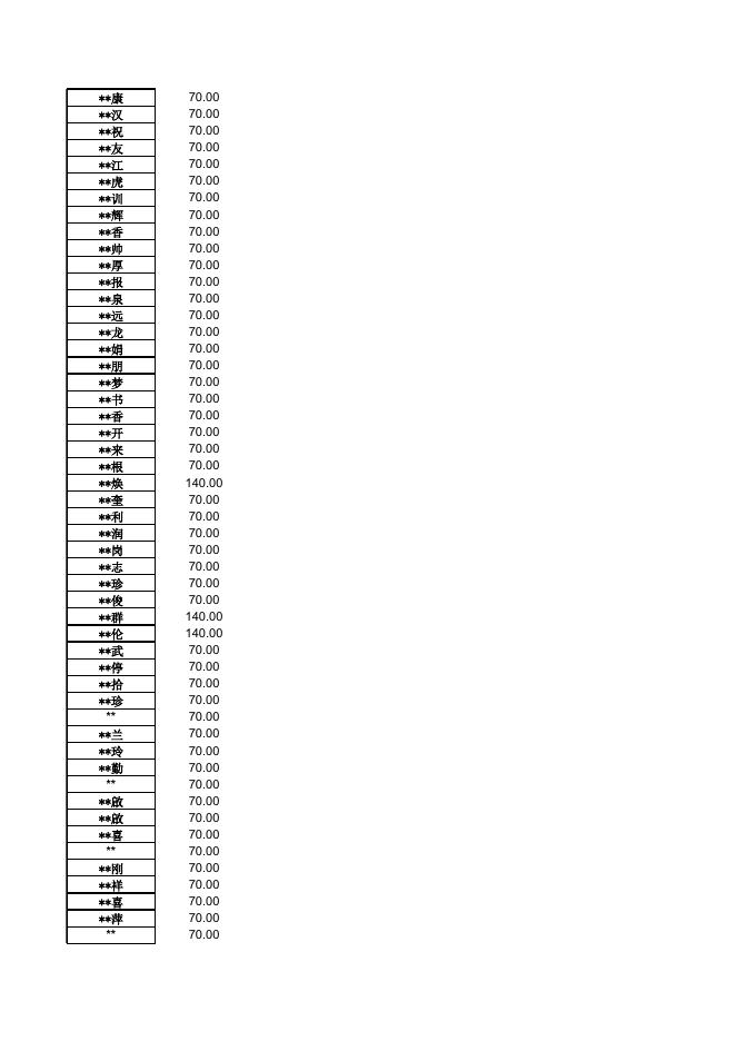 2022年8月贫困重度残疾人生活救助花名册.xlsx