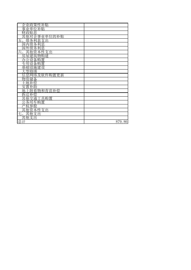 11一般公共预算拨款基本支出经济分类决算情况表.xls