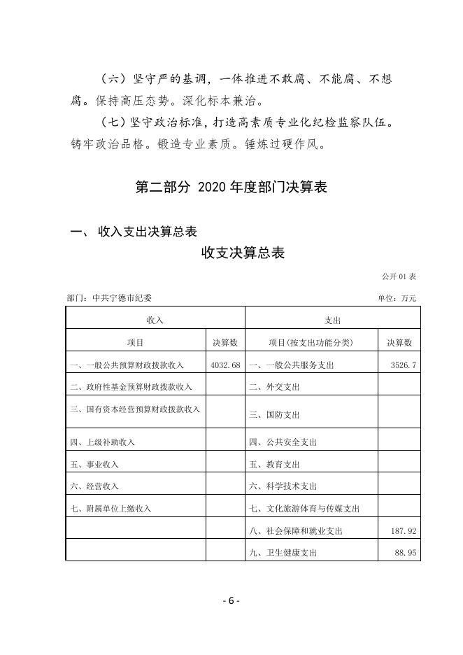 2020年度中国共产党宁德市纪律检查委员会部门决算.pdf