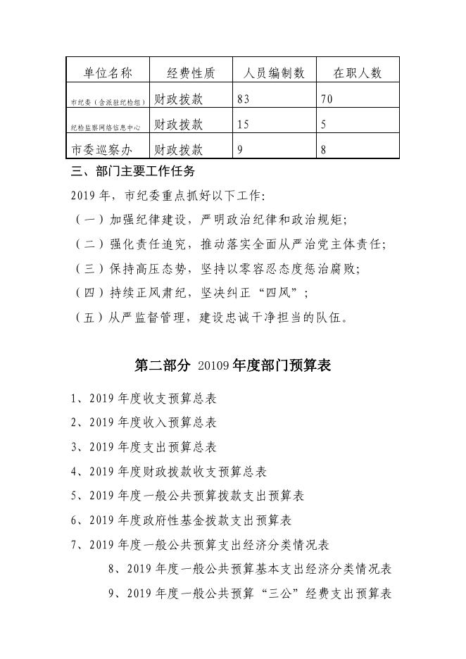 2019年度邵武市纪委部门预算.pdf