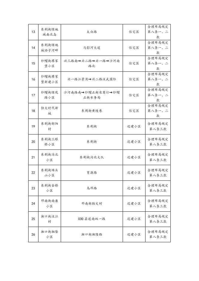 2.武汉市汉南区烟草制品零售点合理布局市场单元规划表.docx