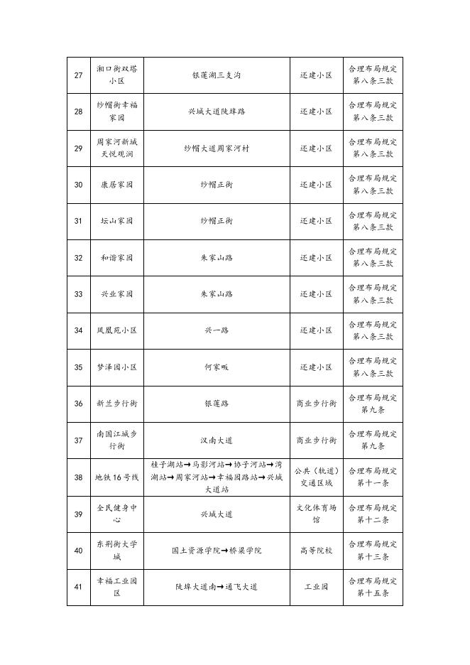 2.武汉市汉南区烟草制品零售点合理布局市场单元规划表.docx