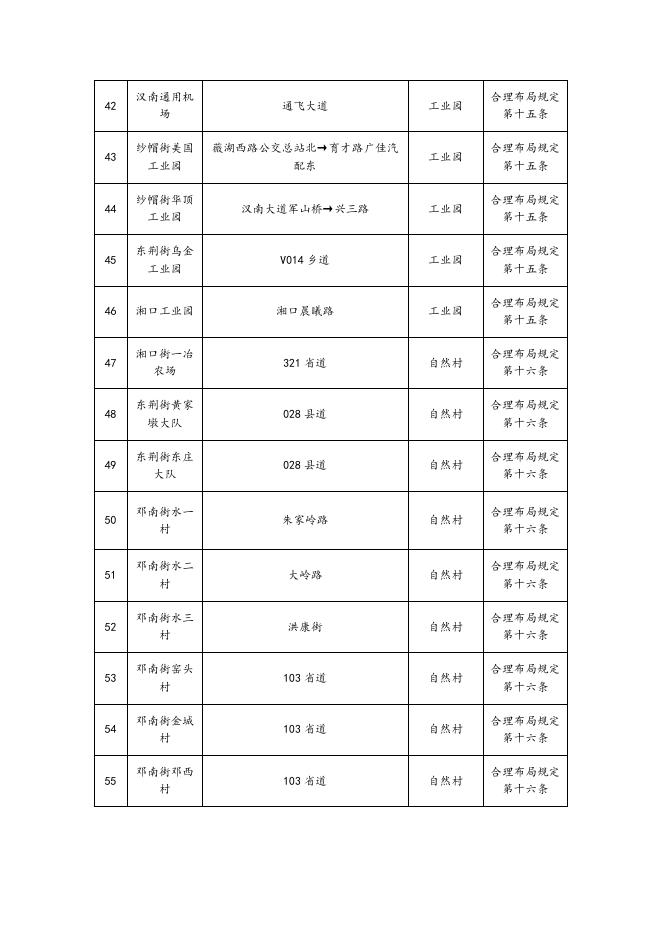 2.武汉市汉南区烟草制品零售点合理布局市场单元规划表.docx
