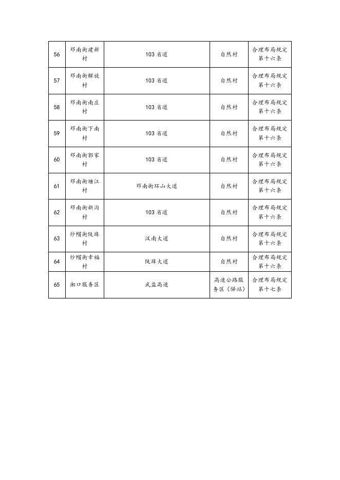 2.武汉市汉南区烟草制品零售点合理布局市场单元规划表.docx